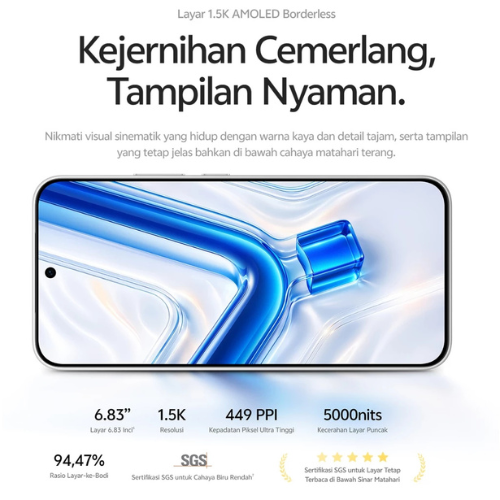 VIVO Y500