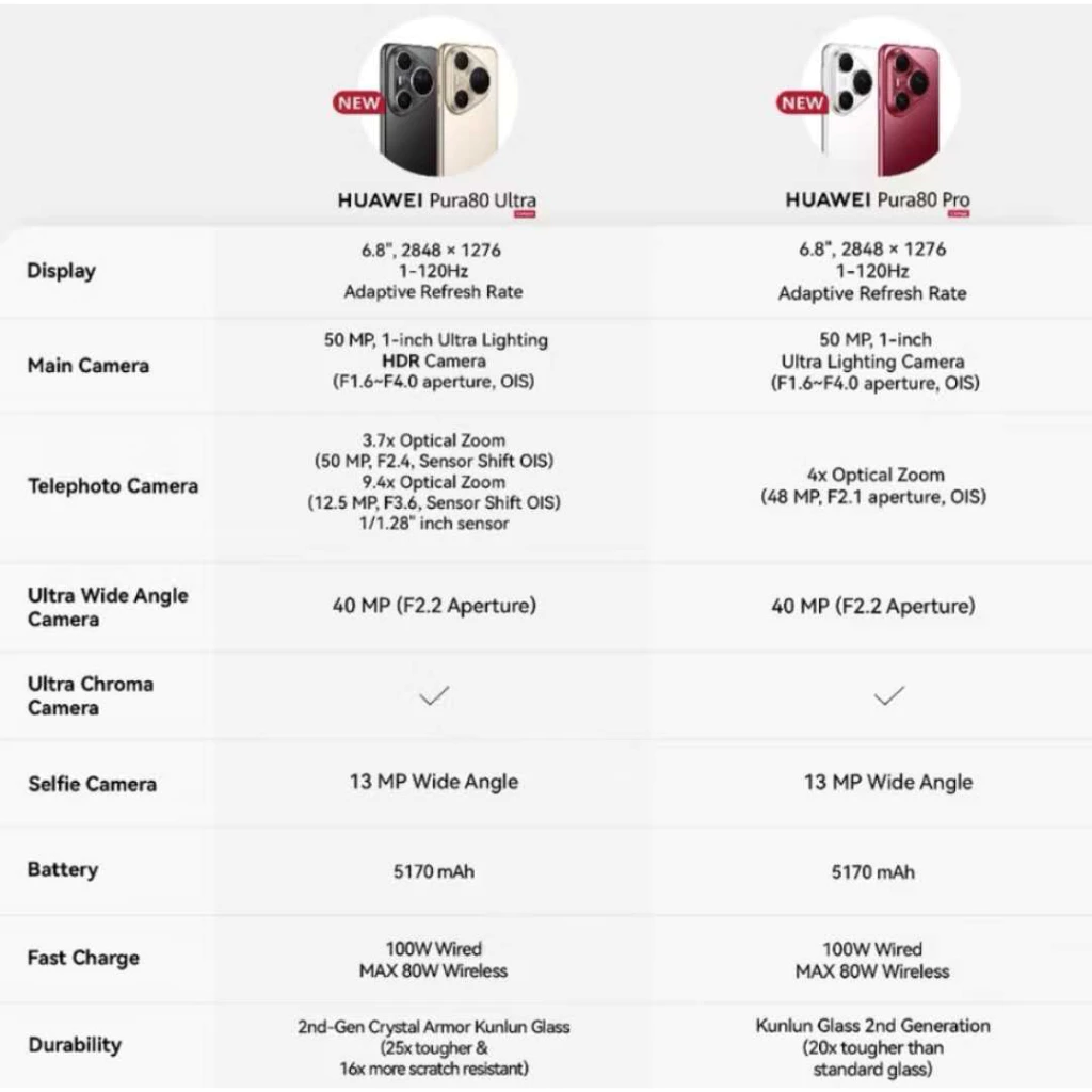 HUAWEI PURA 80 ULTRA