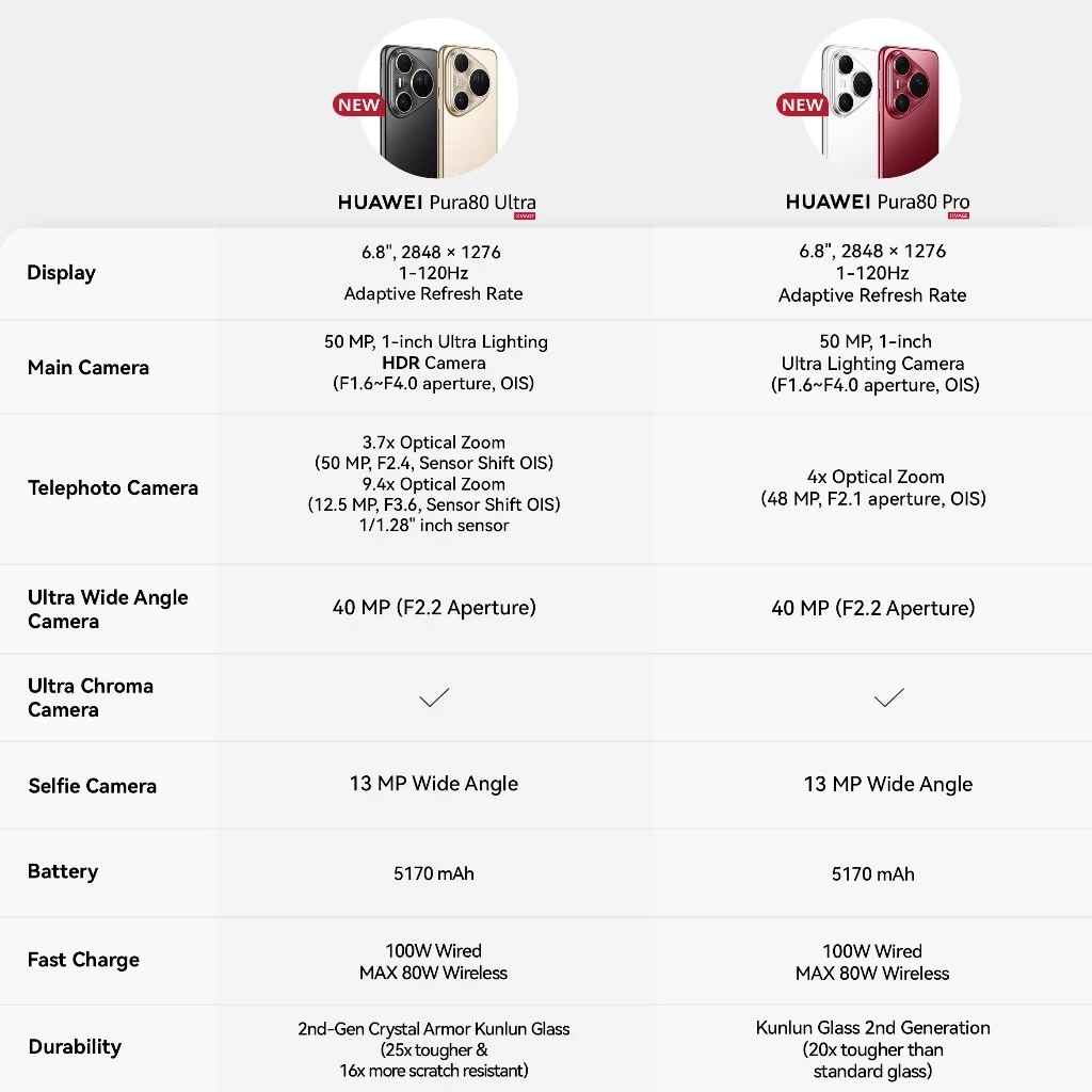 HUAWEI PURA 80 PRO 12GB / 512GB